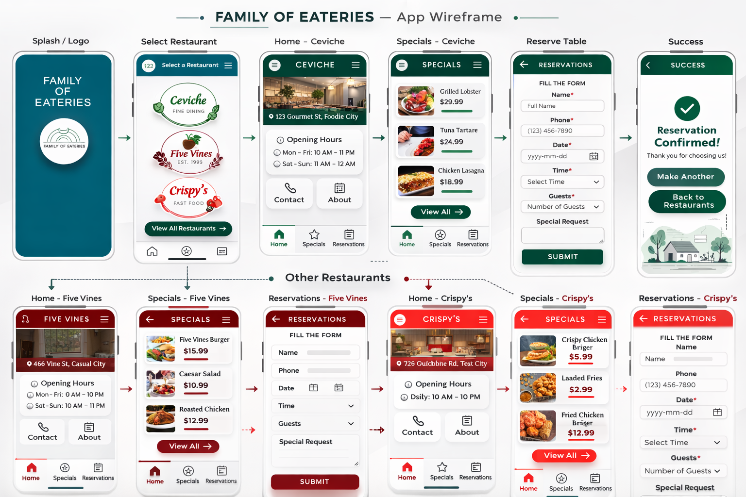 Wireframe layout concept two