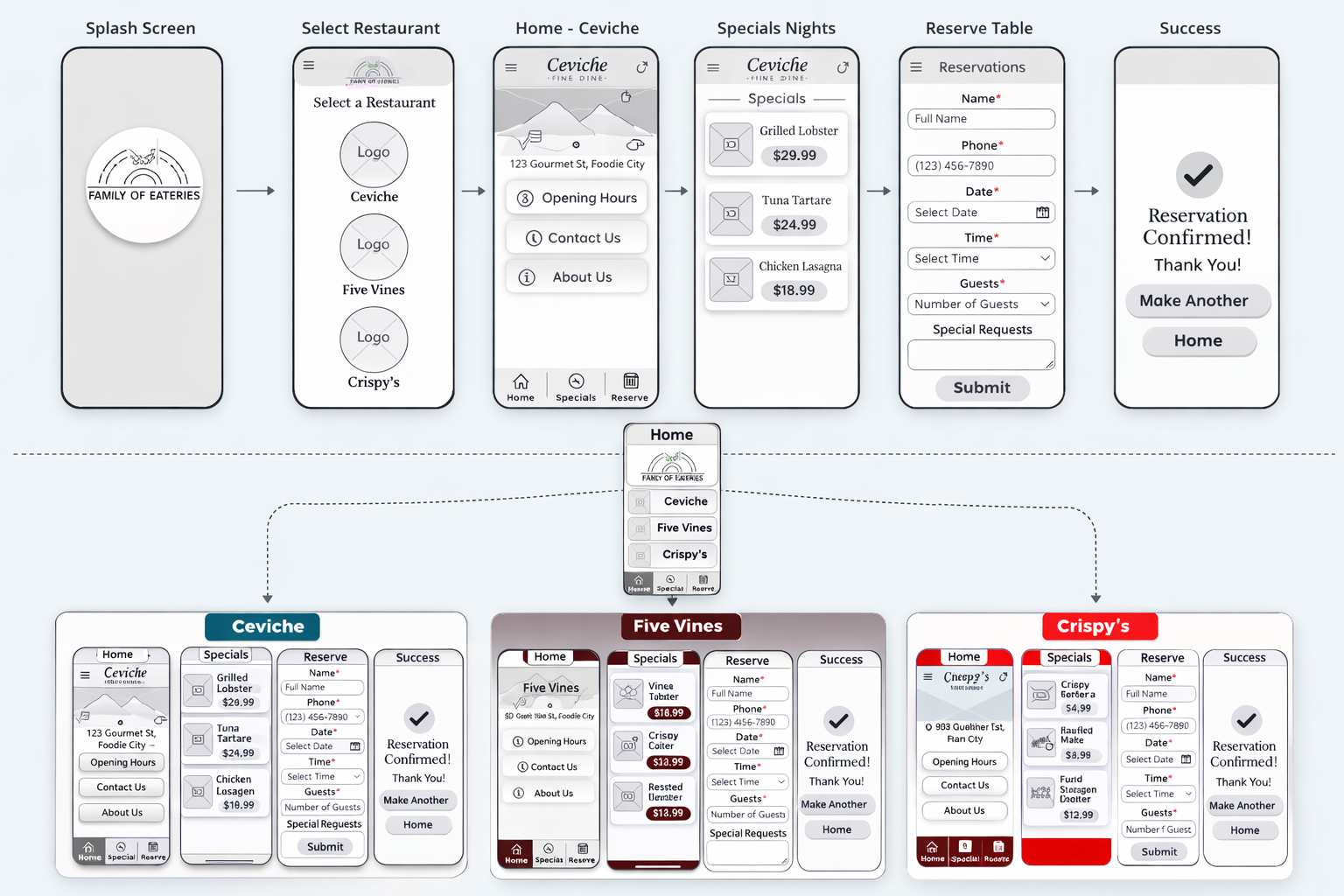 Wireframe layout concept one