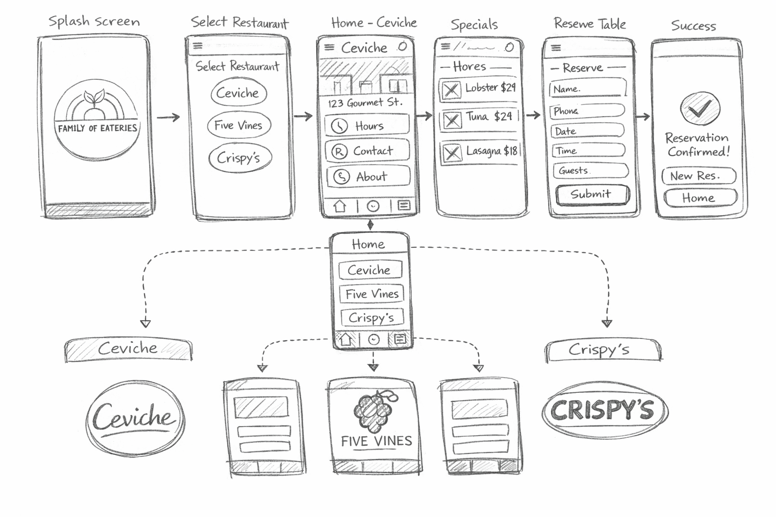 Low fidelity wireframe for app home